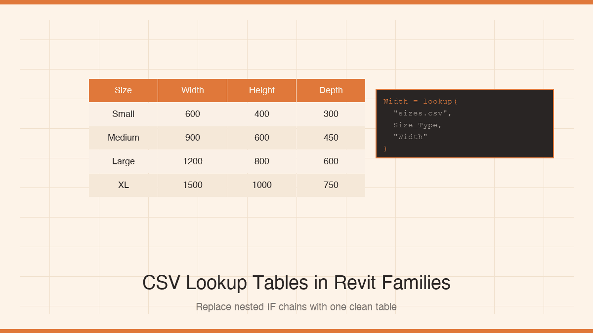 CSV Lookup Tables in Revit Families
